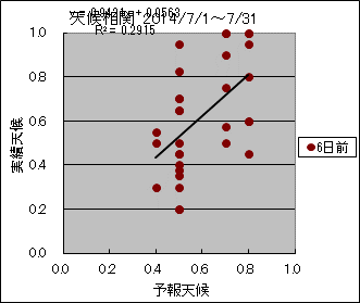 �V�󑊊ց@�U���O