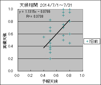 �V�󑊊ց@�V���O