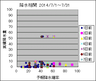 �~�����ց@All