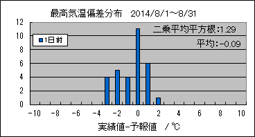 �ō��C���΍��@�O��