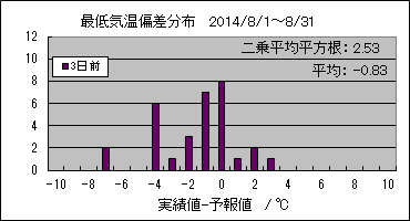 �Œ�C���΍��@�R���O