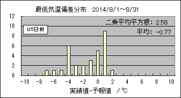 �Œ�C���΍��@�T���O