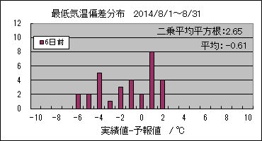 �Œ�C���΍��@�U���O