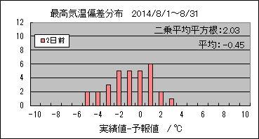 �ō��C���΍��@�Q���O
