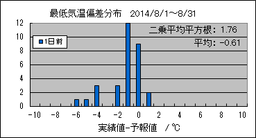 �Œ�C���΍��@�O��