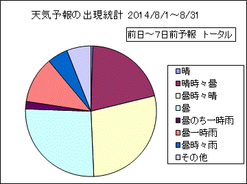 �V�C�\��o�����v�@����