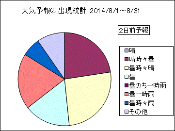 �V�C�\��o�����v�@�Q���O