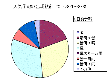 �V�C�\��o�����v�@�R���O