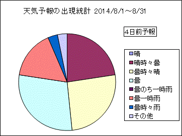 �V�C�\��o�����v�@�S���O
