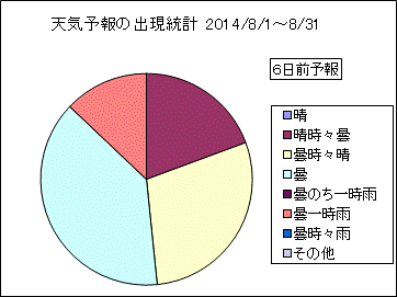 �V�C�\��o�����v�@�U���O
