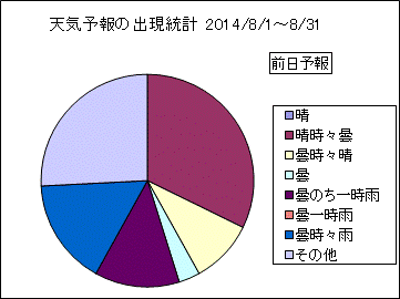 �V�C�\��o�����v�@�O��