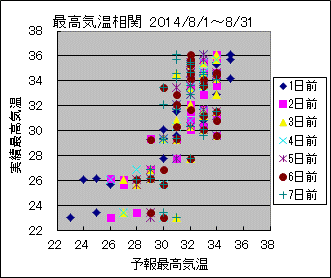 �ō��C�����ց@All