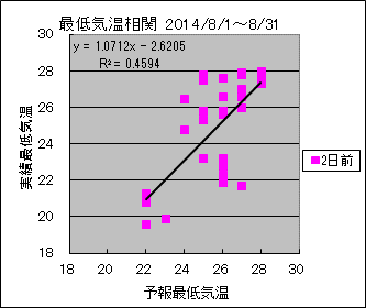 �Œ�C�����ց@�Q���O