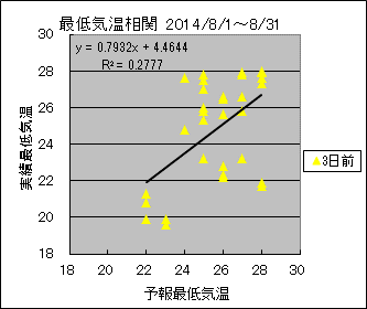 �Œ�C�����ց@�R���O