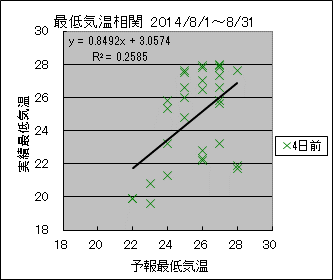 �Œ�C�����ց@�S���O