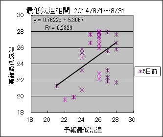 �Œ�C�����ց@�T���O