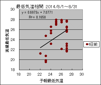 �Œ�C�����ց@�U���O