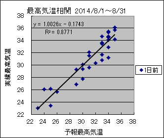 �ō��C�����ց@�O��