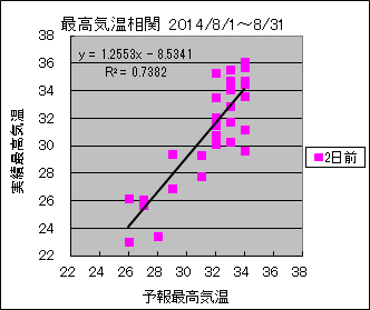 �ō��C�����ց@�Q���O