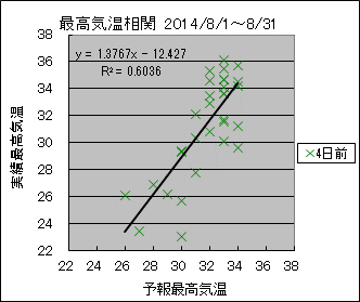 �ō��C�����ց@�S���O