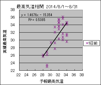 �ō��C�����ց@�T���O