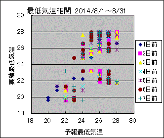 �Œ�C�����ց@All