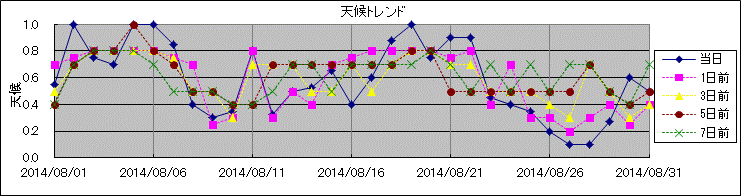 �V��g�����h