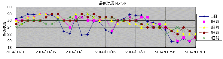 �Œ�C���g�����h