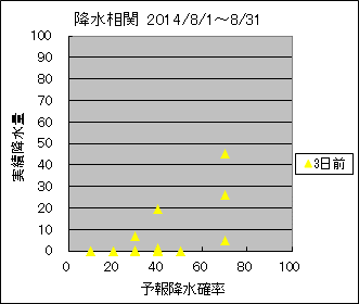 �~�����ց@�R���O