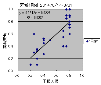 �V�󑊊ց@�O��