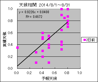 �V�󑊊ց@�Q���O