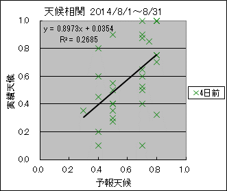 �V�󑊊ց@�S���O