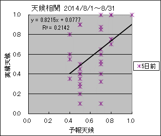 �V�󑊊ց@�T���O