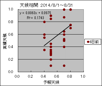 �V�󑊊ց@�U���O