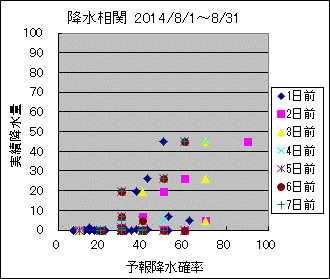 �~�����ց@All