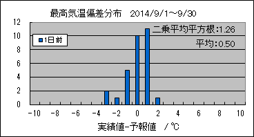 �ō��C���΍��@�O��