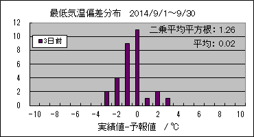 �Œ�C���΍��@�R���O
