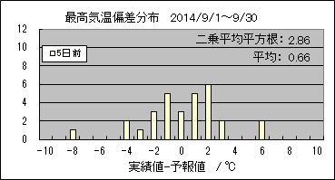 �ō��C���΍��@�T���O