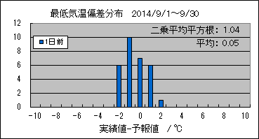 �Œ�C���΍��@�O��