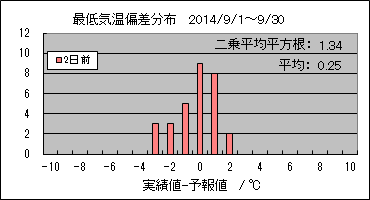 �Œ�C���΍��@�Q���O