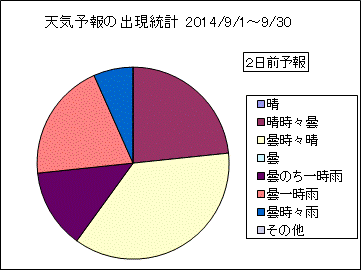 �V�C�\��o�����v�@�Q���O