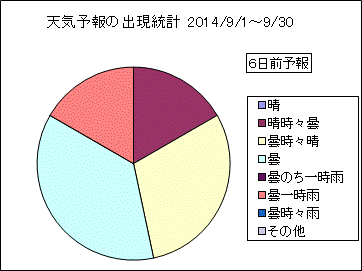 �V�C�\��o�����v�@�U���O