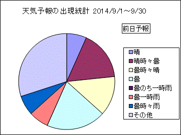 �V�C�\��o�����v�@�O��