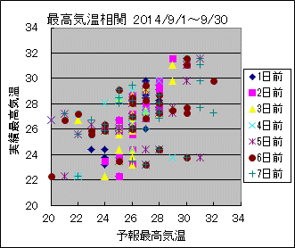 �ō��C�����ց@All