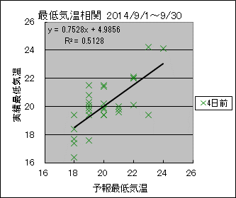 �Œ�C�����ց@�S���O