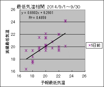 �Œ�C�����ց@�T���O