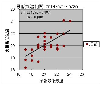 �Œ�C�����ց@�U���O