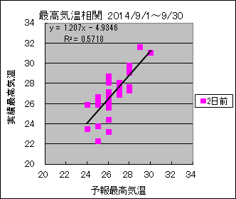 �ō��C�����ց@�Q���O