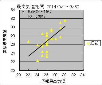 �ō��C�����ց@�R���O