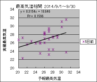 �ō��C�����ց@�T���O